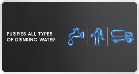 Purifies All Types of Drinking Water