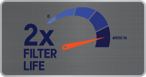 Long Filter Life (RO+UV)